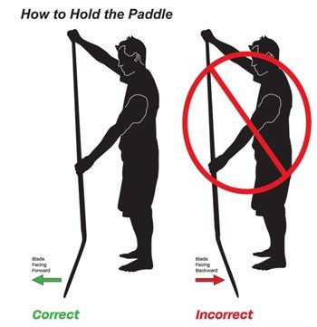 how to hold the sup paddle